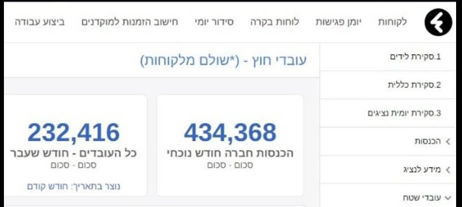 לוח בקרה: הכנסות חודש נוכחי מול חודש שעבר